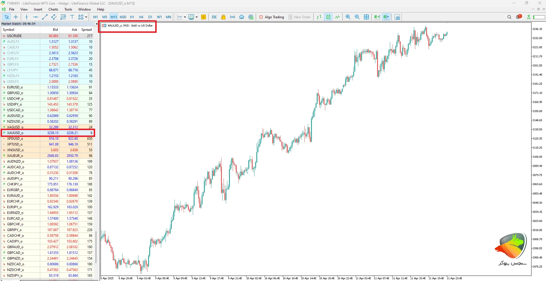 نماد طلا در بازار فارکس در نرم افزار متاتریدر