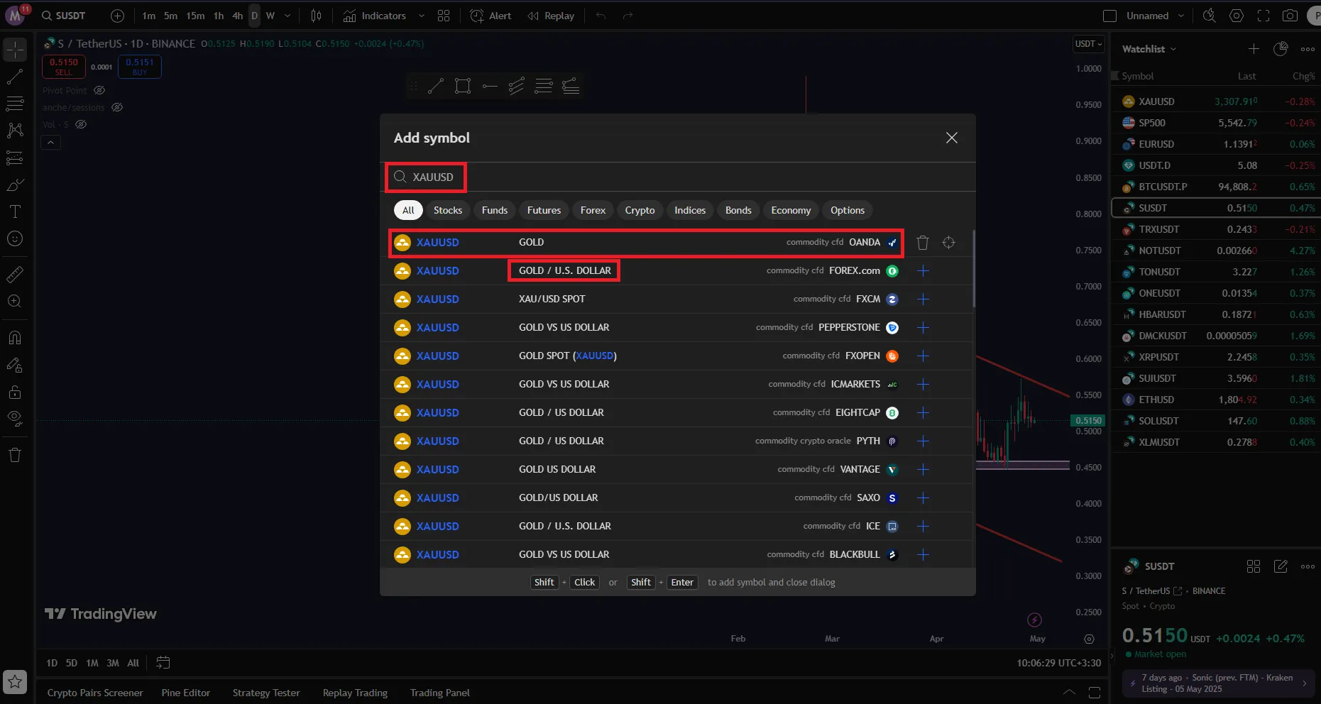 نماد انس جهانی طلا در فارکس در تریدینگ ویو