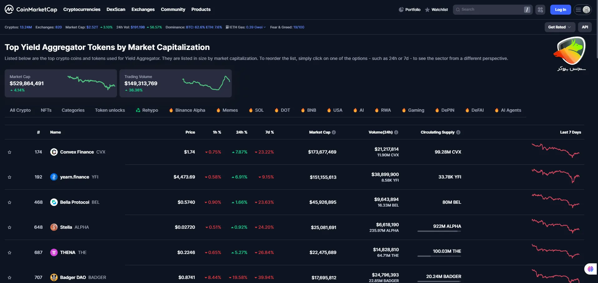 معرفی ارز دیجیتال از نوع ییلد فارمینگ