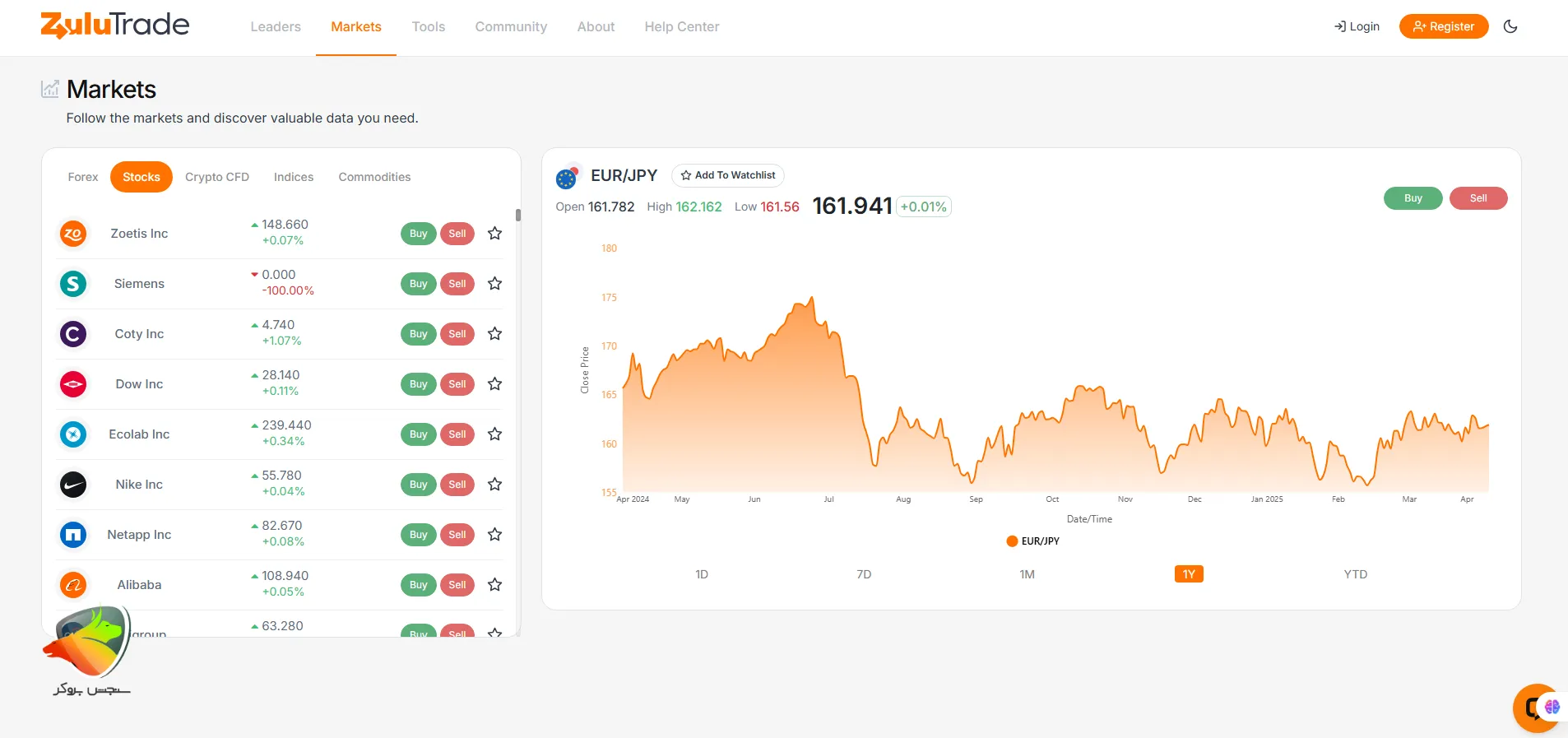 ZuluTrade نرم افزار جایگزین متاتریدر