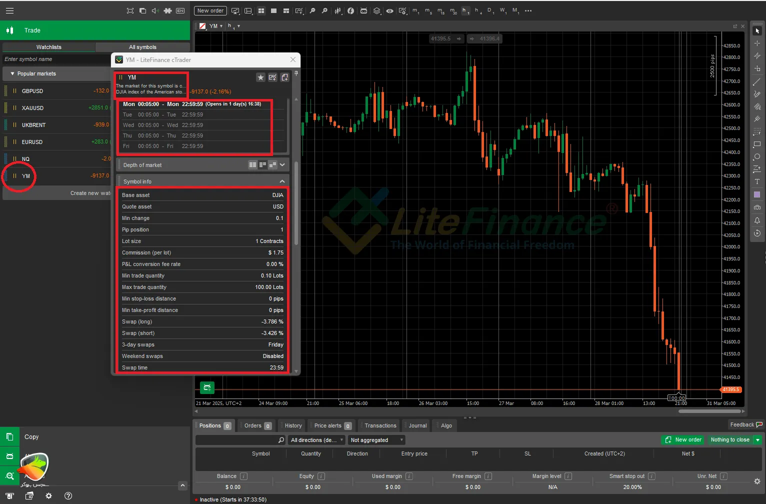 نماد داوجونز در بروکر لایت فارکس در سی تریدر