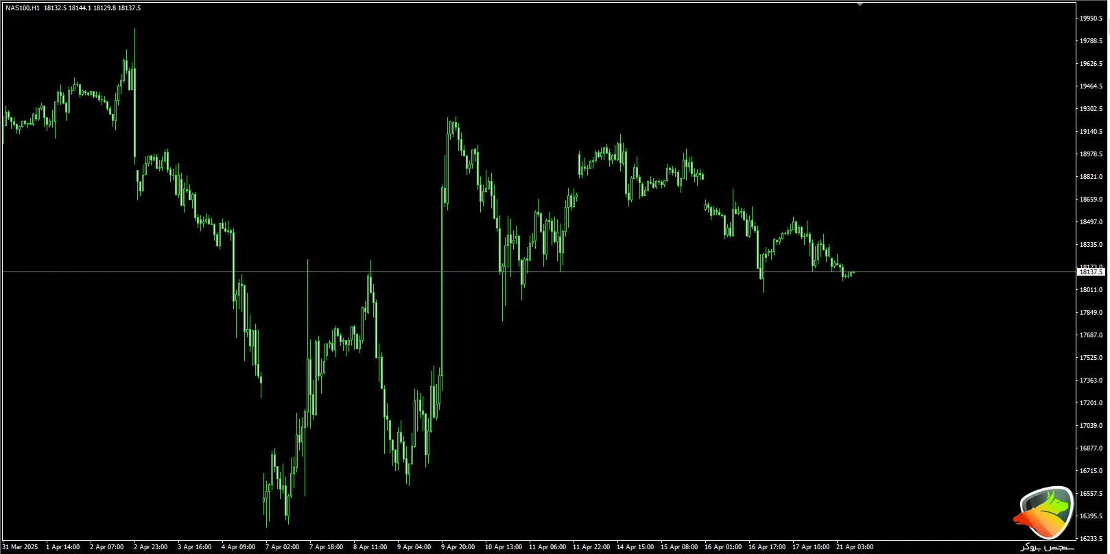 عکس چارت لحظه ای نماد نزدک در الپاری