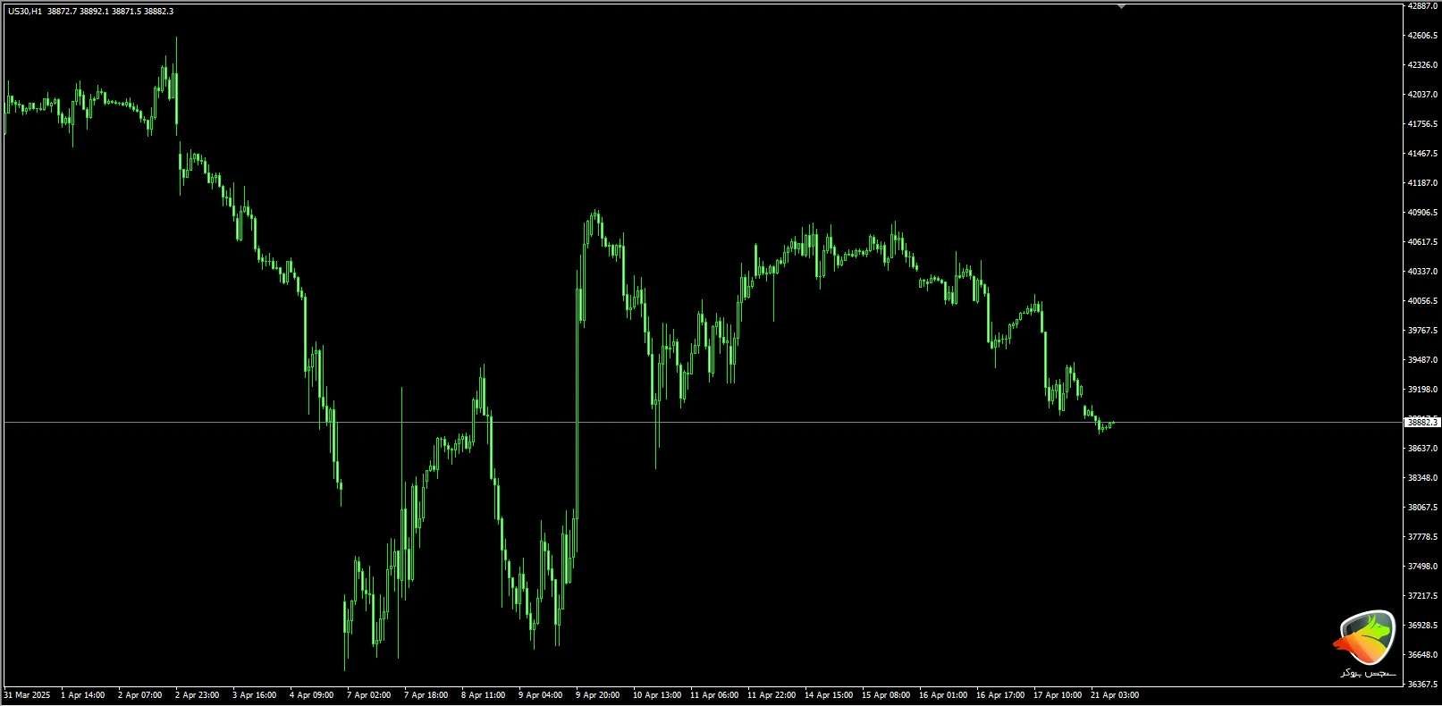 چارت لایو نماد داوجونز در متاتریدر 4 آلپاری