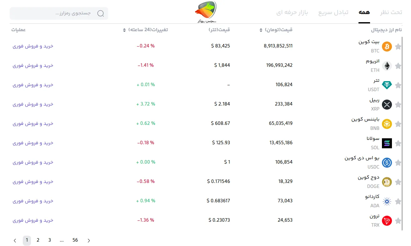 ارزهای دیجیتال صرافی آنلاین اوکی اکسچنج