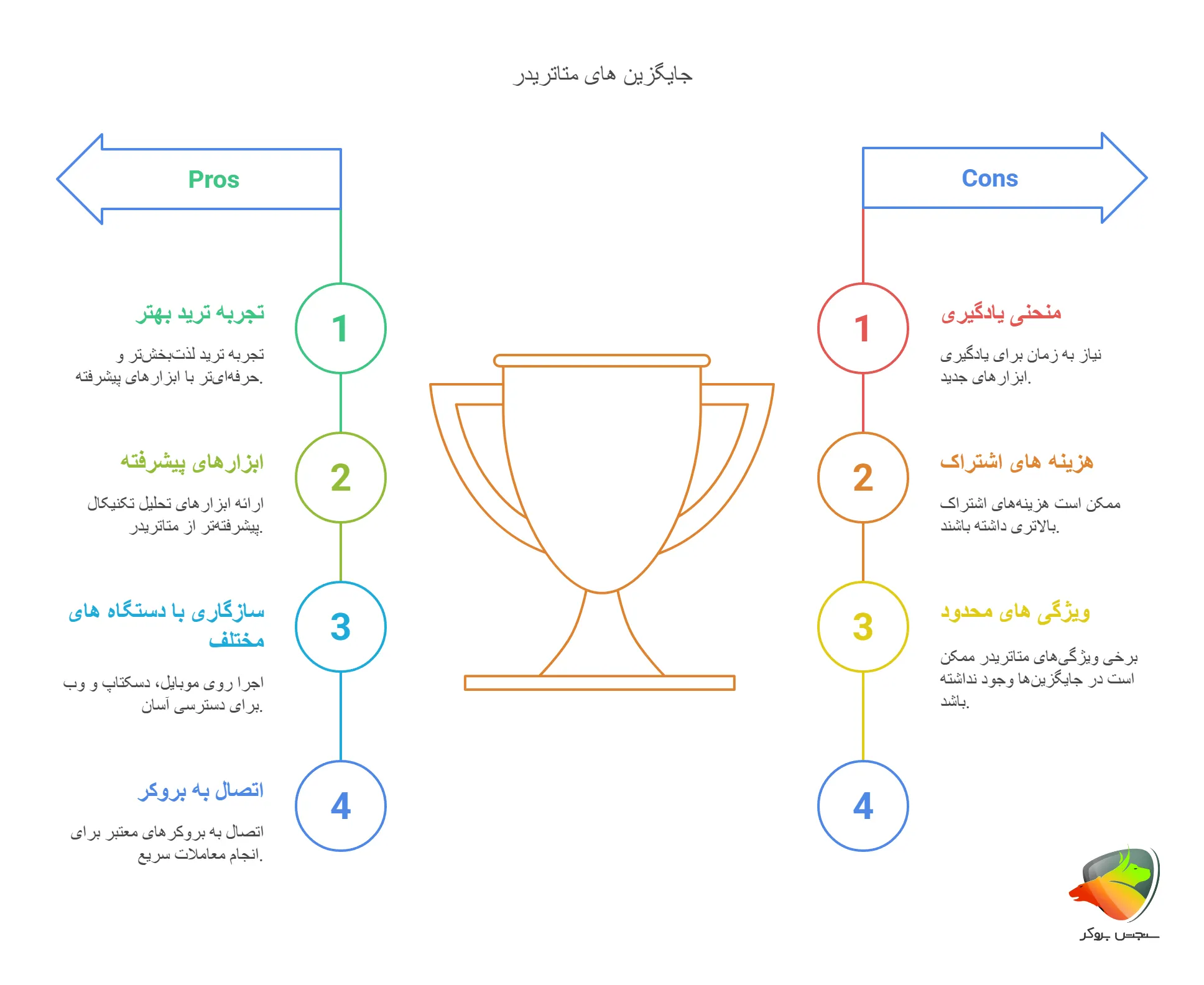 نرم افزار جایگزین متاتریدر