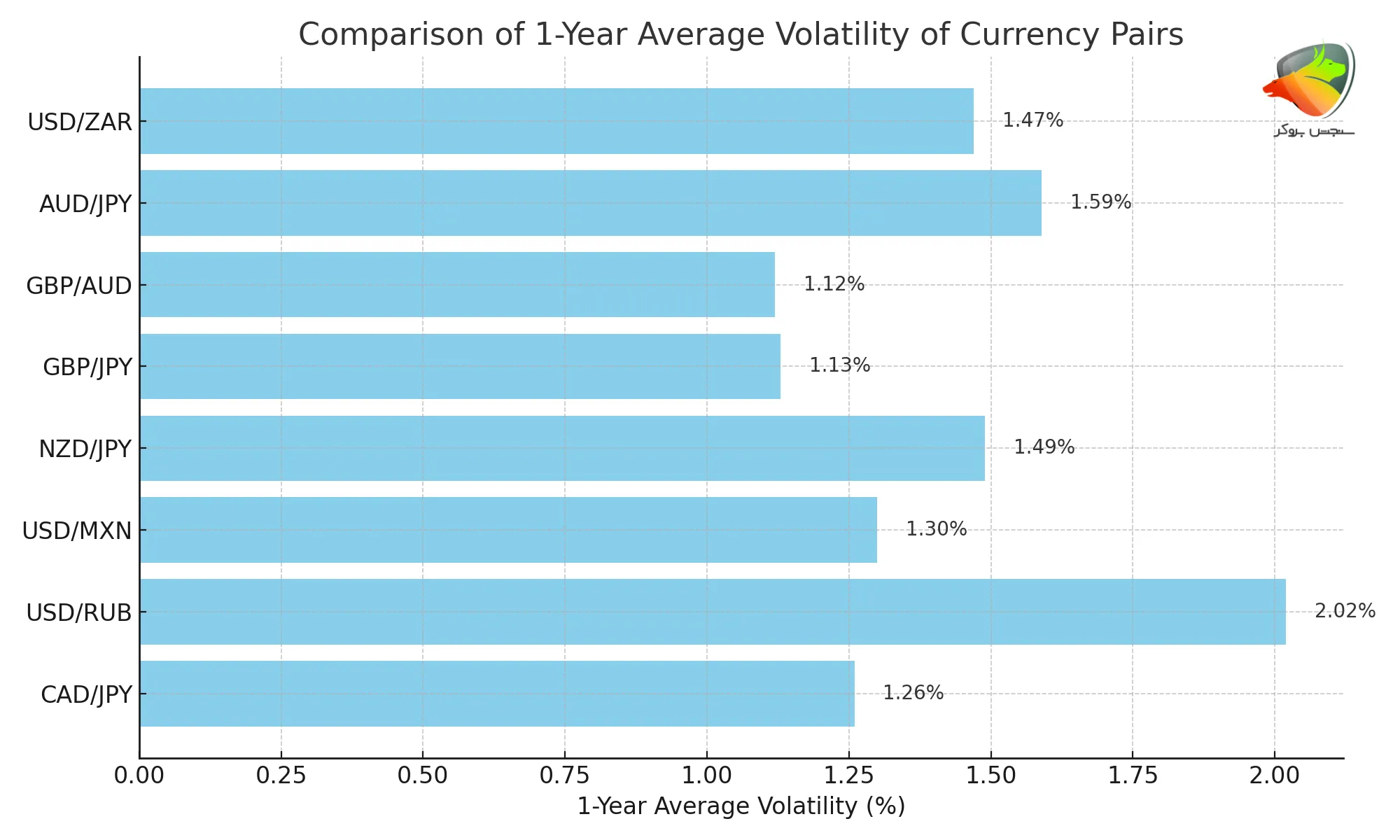 چارت پرنوسان ترین جفت ارز فارکس