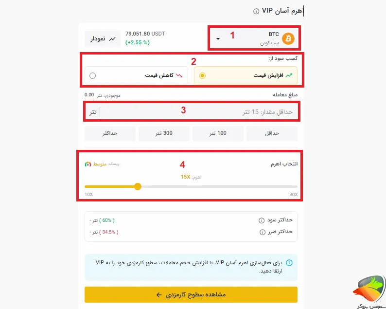 آموزش معامله اهرم دار تبدیل به روش آسان