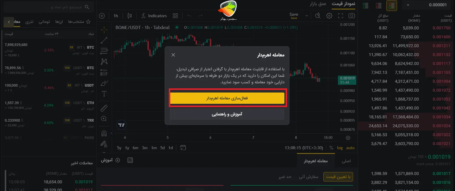 آموزش معامله اهرم دار تبدیل