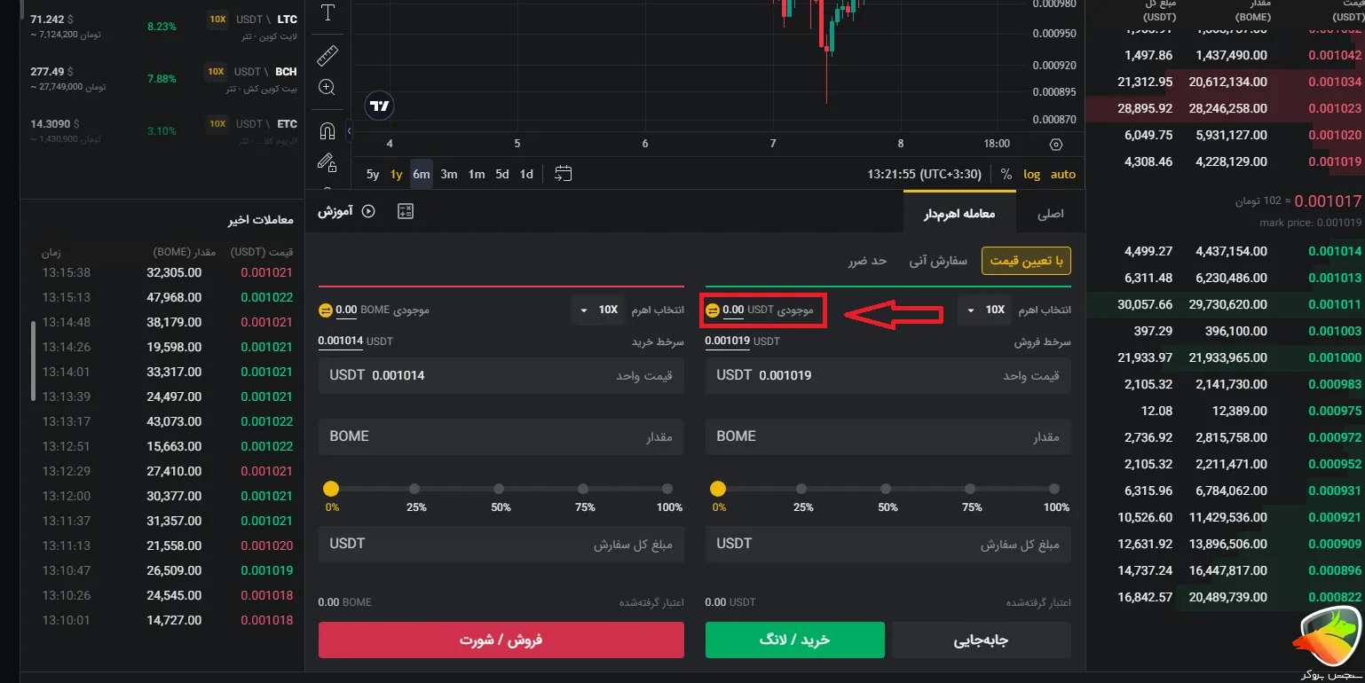 نحوه شارژ موجودی حساب در نحوه معامله در صرافی تبدیل