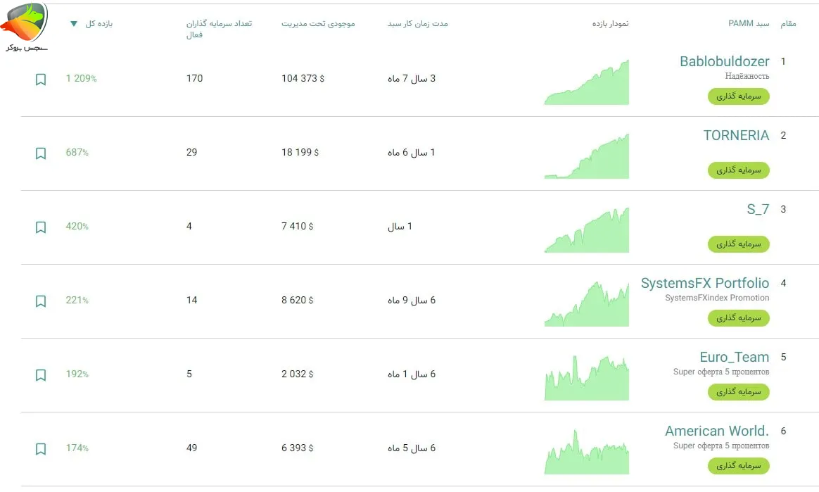 لیدر مدیران حساب پم الپاری