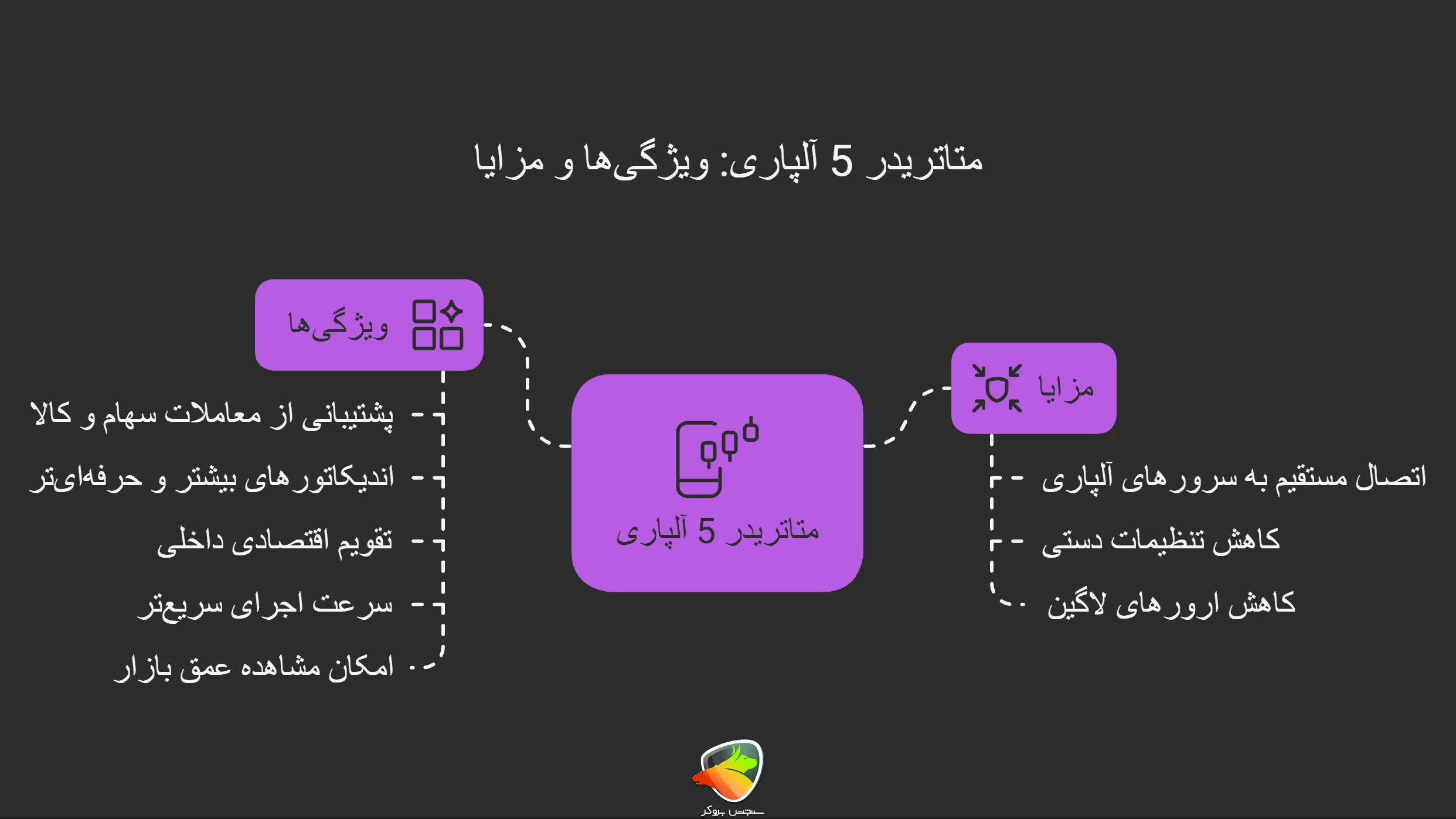 مزایای متاتریدر 5 آلپاری