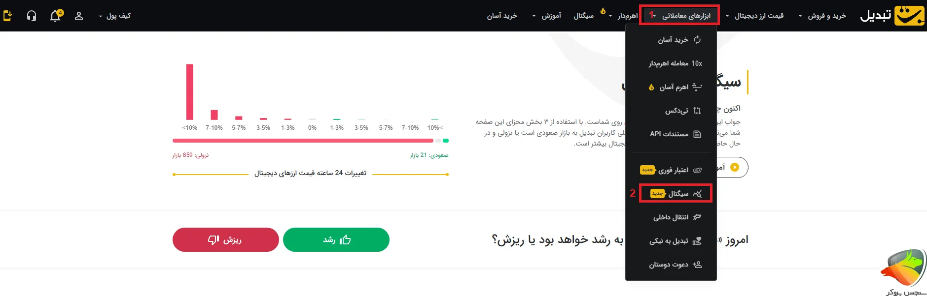 سیگنال صرافی تبدیل