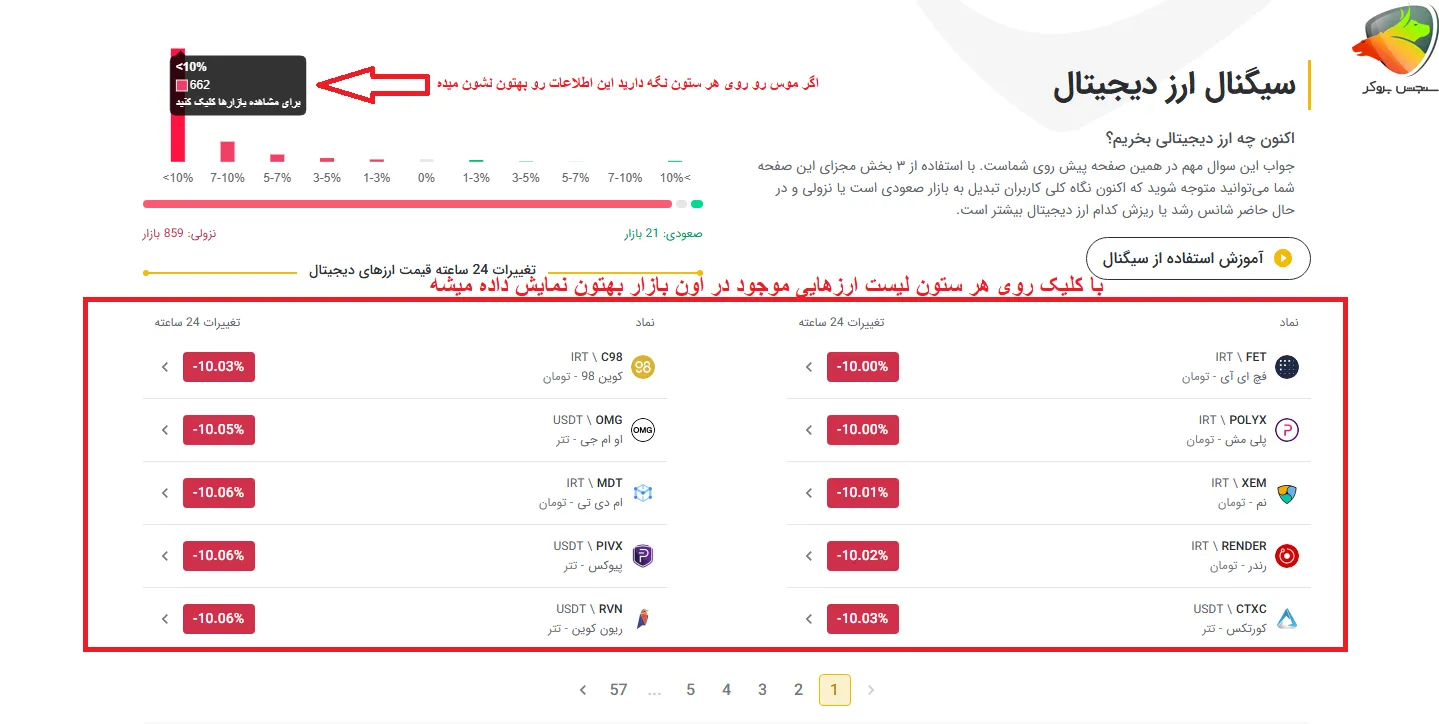 سیگنال ارز دیجیتال (ربات نوسان گیر تبدیل)