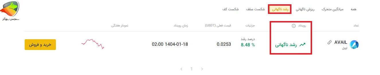 رشد ناگهانی