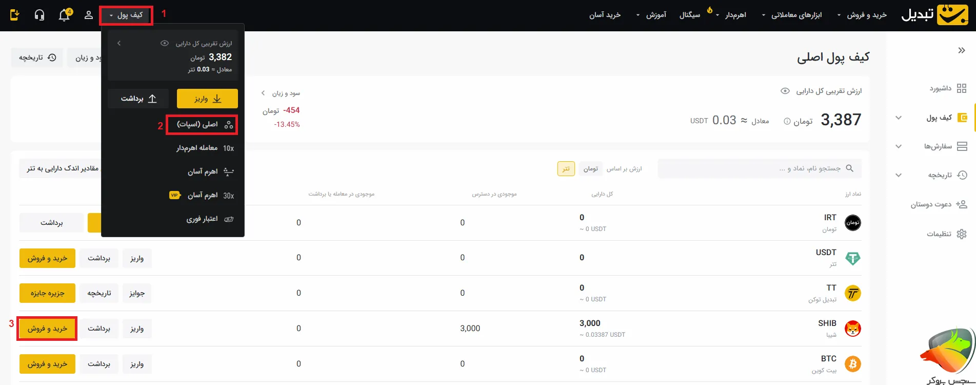 معامله اسپات در صرافی تبدیل