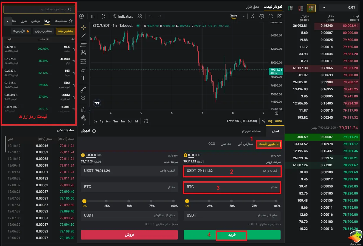 آموزش معامله اسپات در صرافی تبدیل