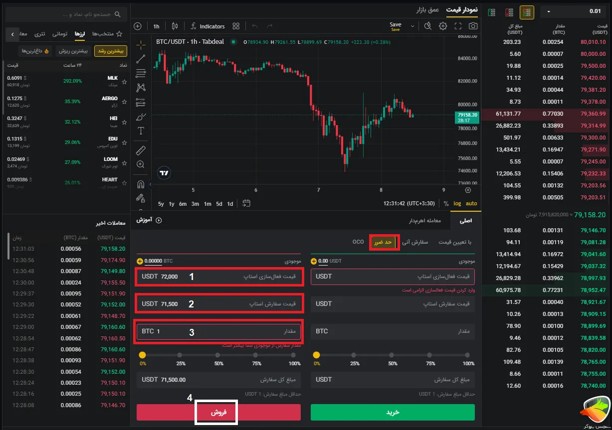 معامله اسپات در صرافی تبدیل به روش حد ضرر