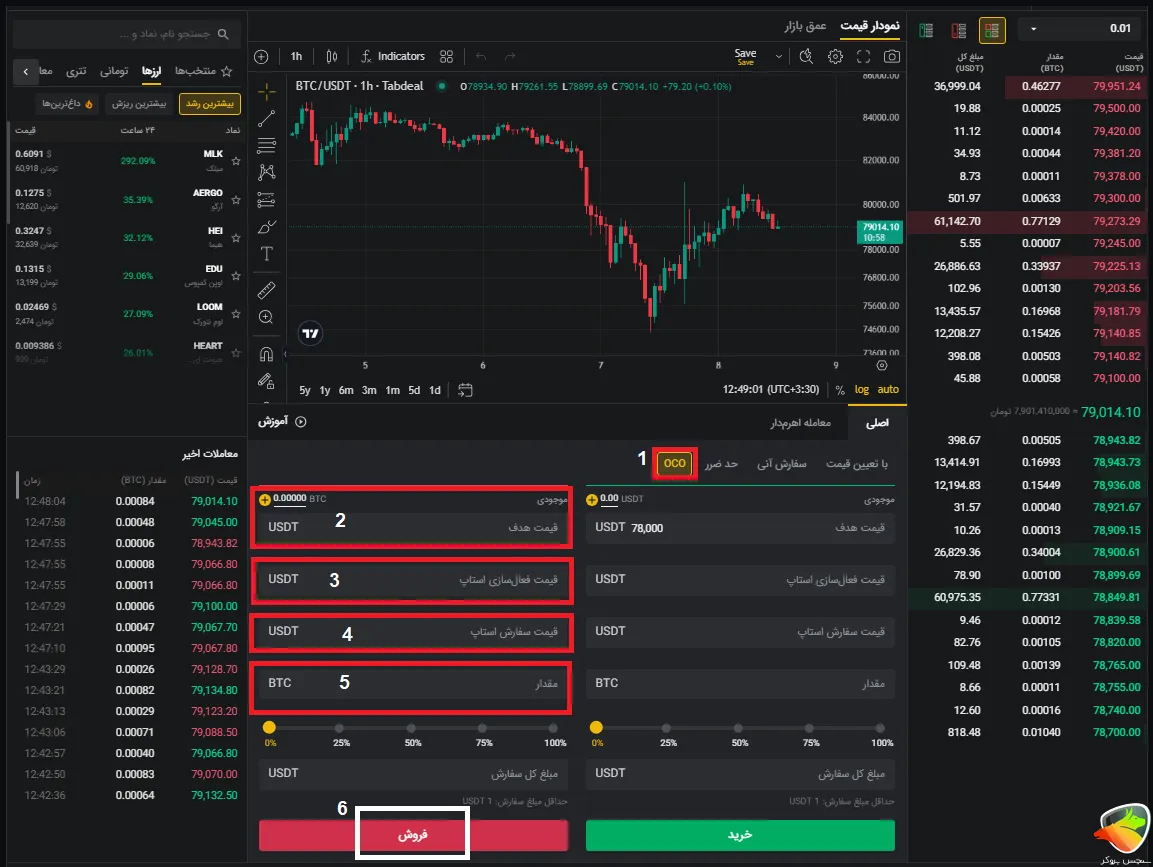 معامله اسپات در صرافی تبدیل به روش oco