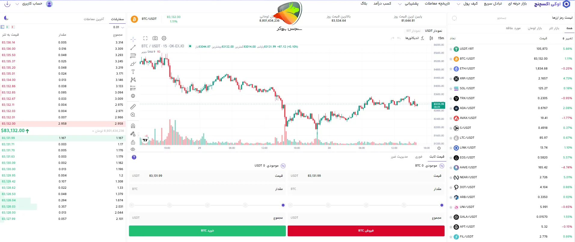 خرید ارز دیجیتال از اوکی اکسچنج