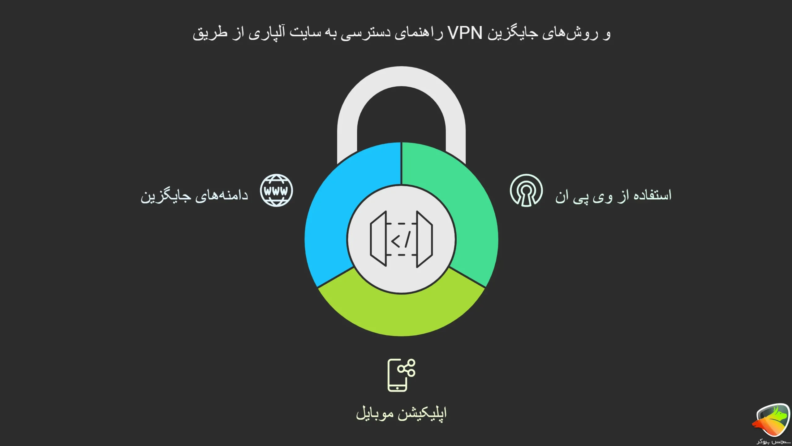 بررسی علت باز نشدن سایت آلپاری