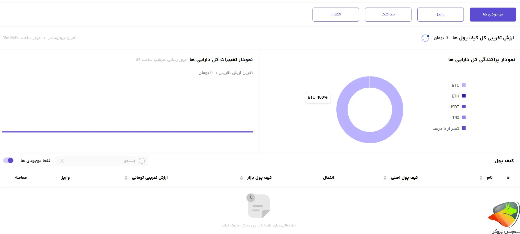 اموزش کیف پول اوکی اکسچنج