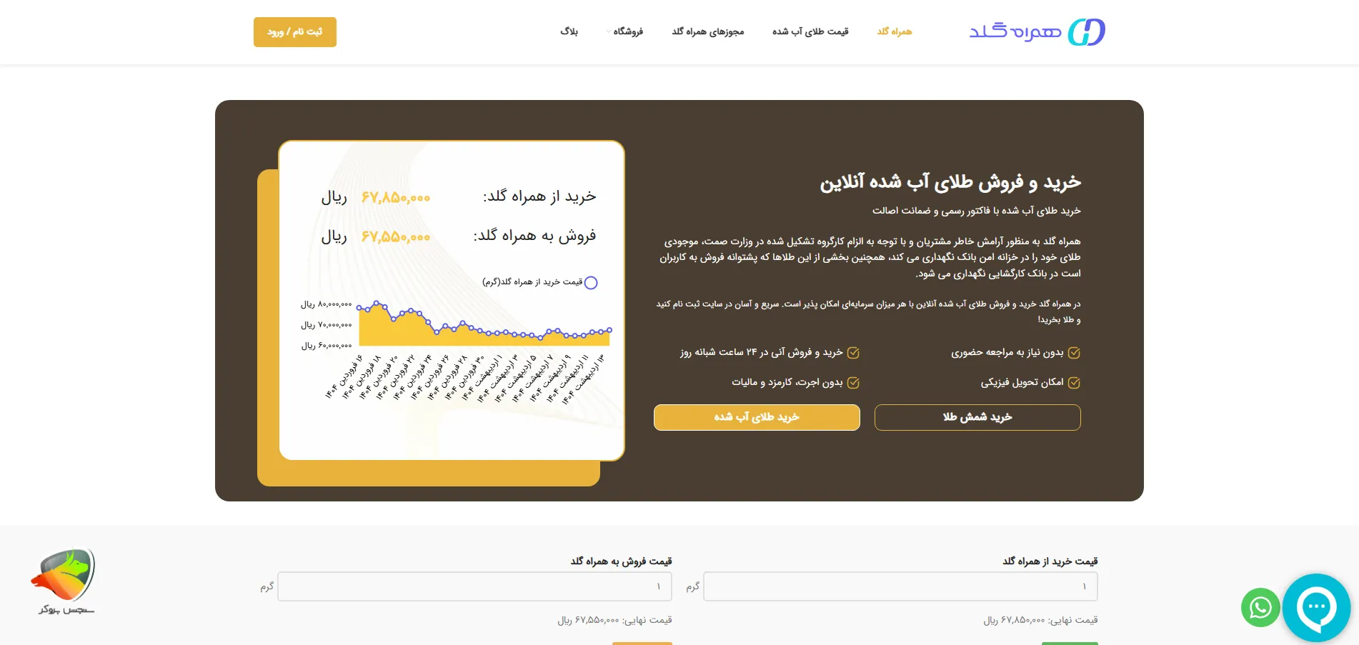 همراه گلد به عنوان یک معتبر ترین سایت خرید و فروش طلا