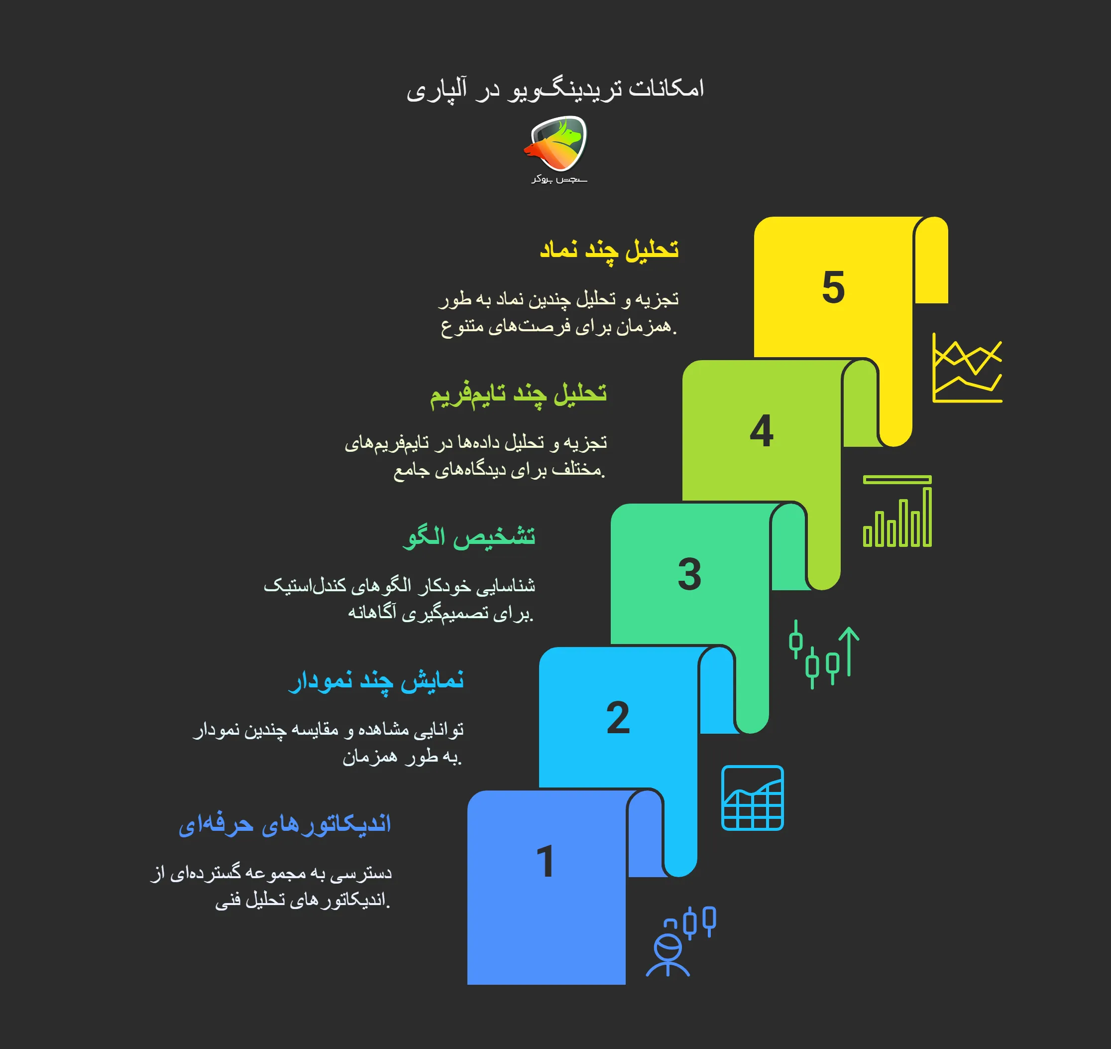 اتصال بروکر آلپاری به تریدینگ ویو