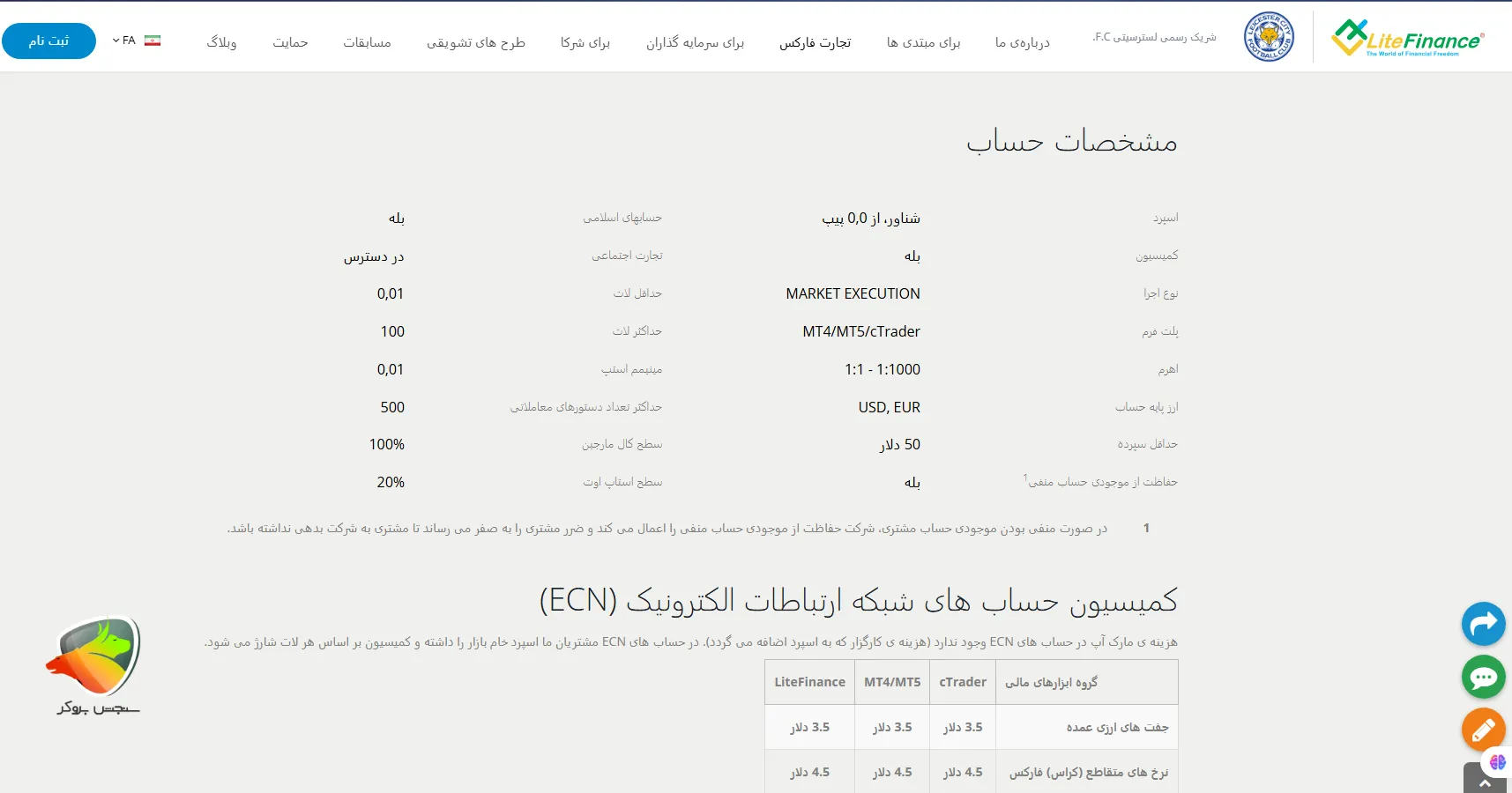 کمترین اسپرد برای طلا در بروکر لایت فایننس