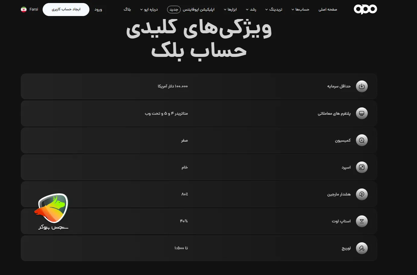 کمترین اسپرد طلا در بروکر اوپوفایننس