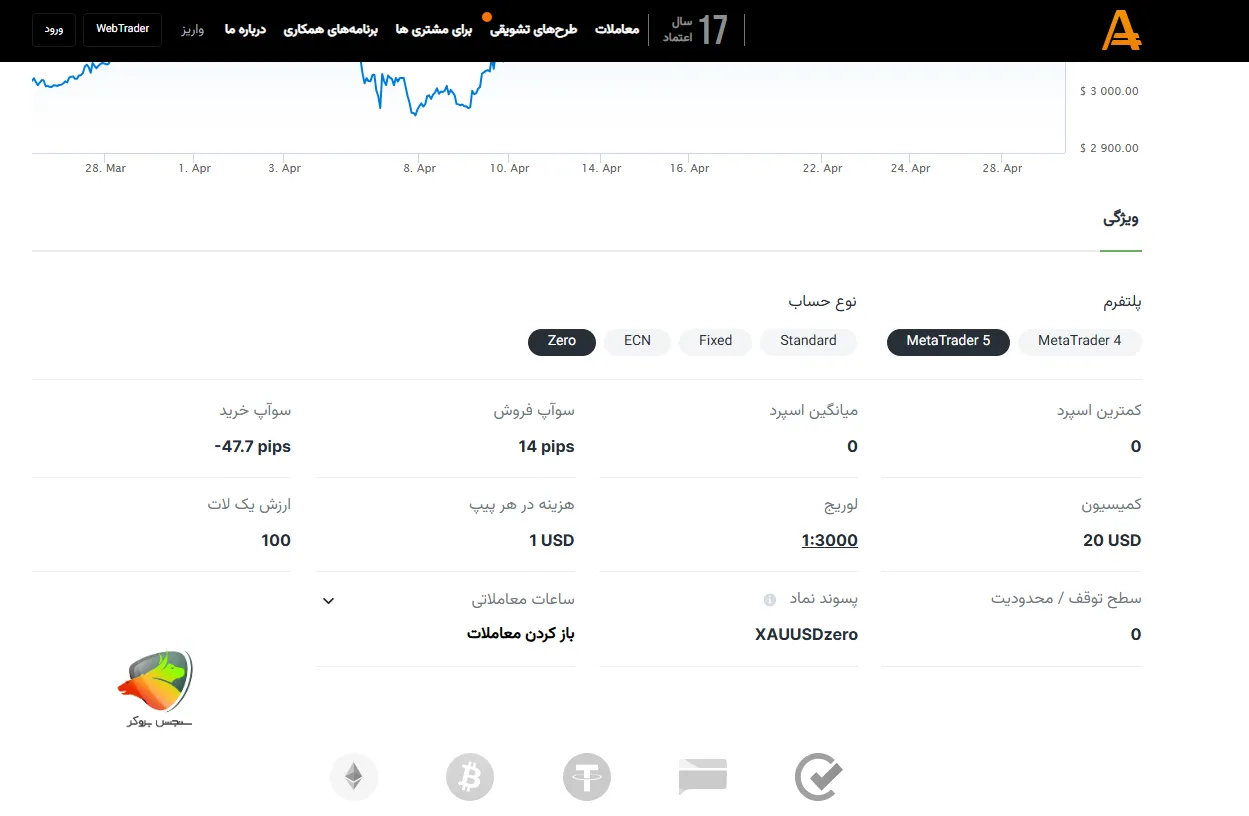 اسپرد طلا در بروکرهای مختلف از جمله آمارکتس