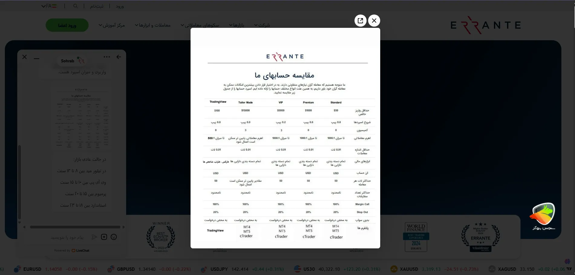 بررسی پایین ترین اسپرد طلا_ بروکر ارانته