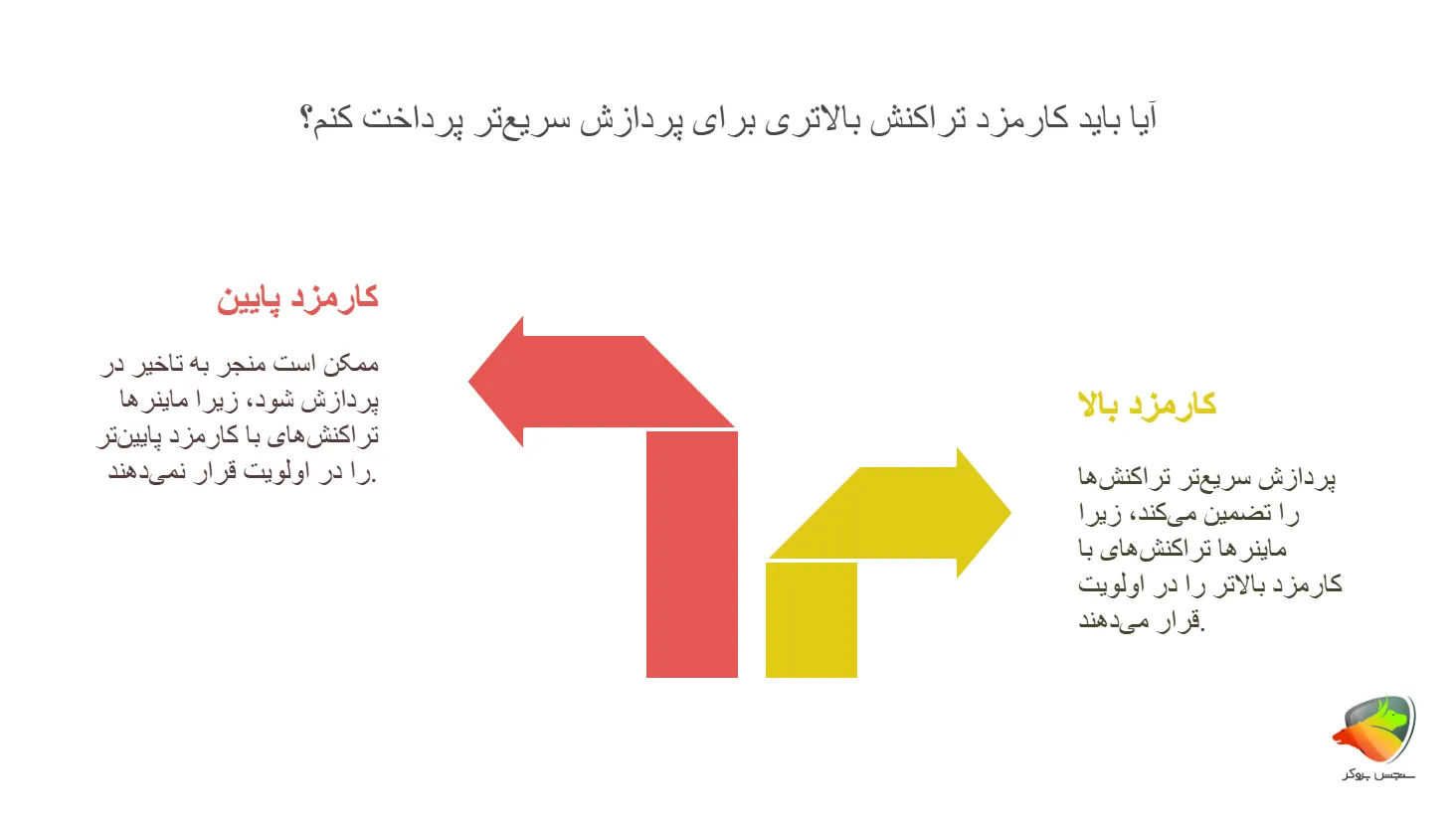 تاثیر مییزان کارمزد روی مدت زمان انتقال ارز از تراست ولت