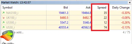 اسپرد حساب استاندارد الپاری برای شاخص ها