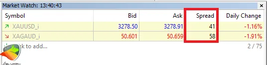 اسپرد حساب استاندارد الپاری برای فلزات
