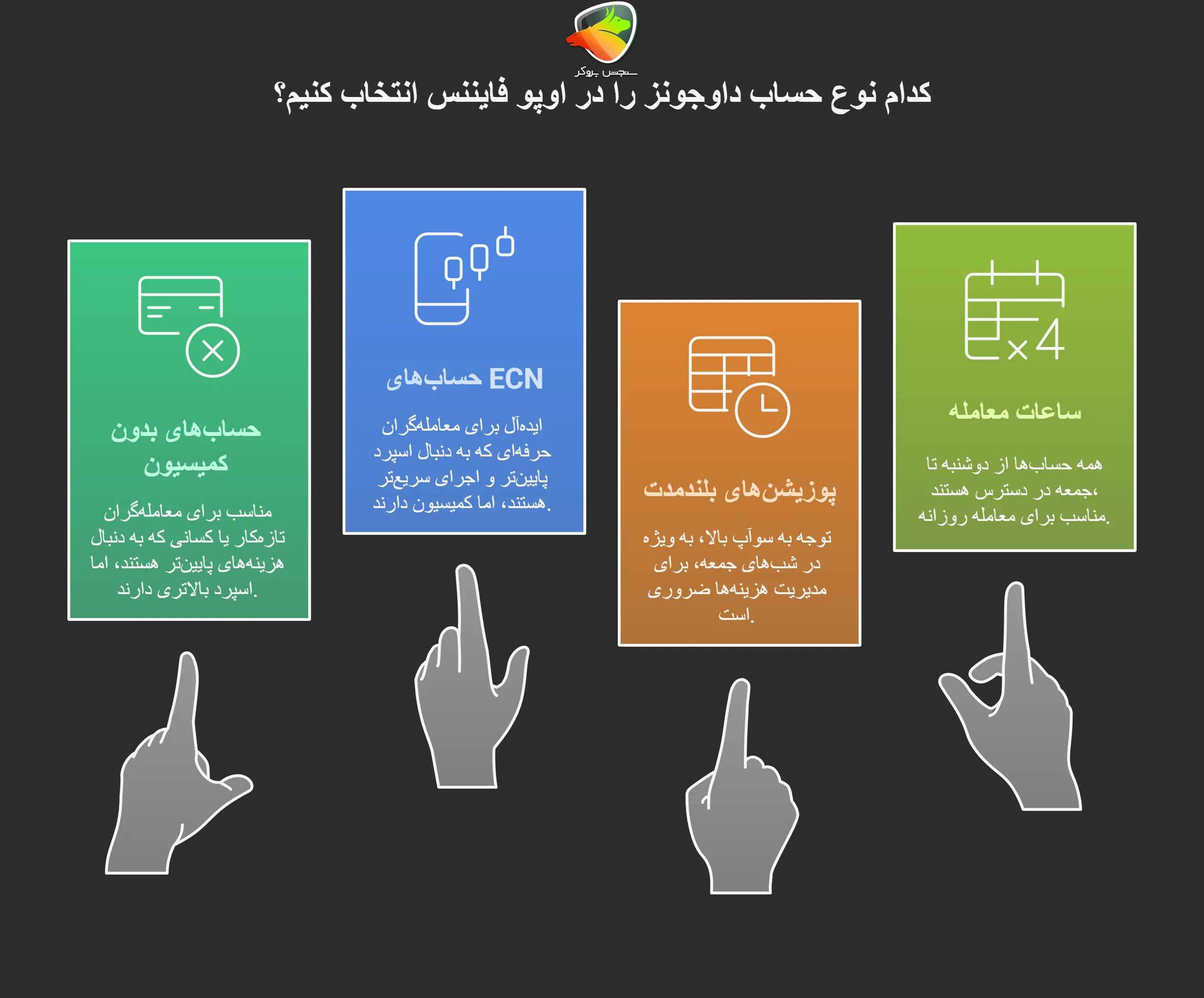 نکات مهم برای انتخاب بهترین حساب در اوپوفایننس برای نماد داوجونز