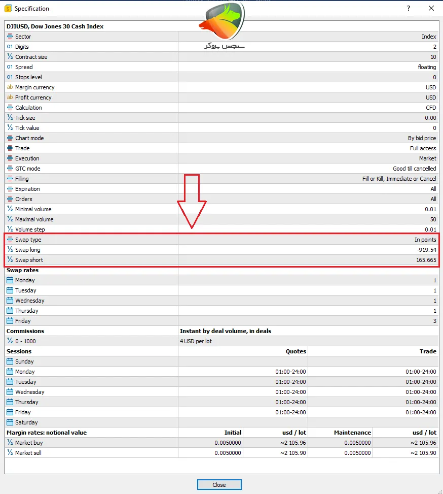 بررسی جزئیات سوآپ در معاملات داوجونز اوپو فایننس