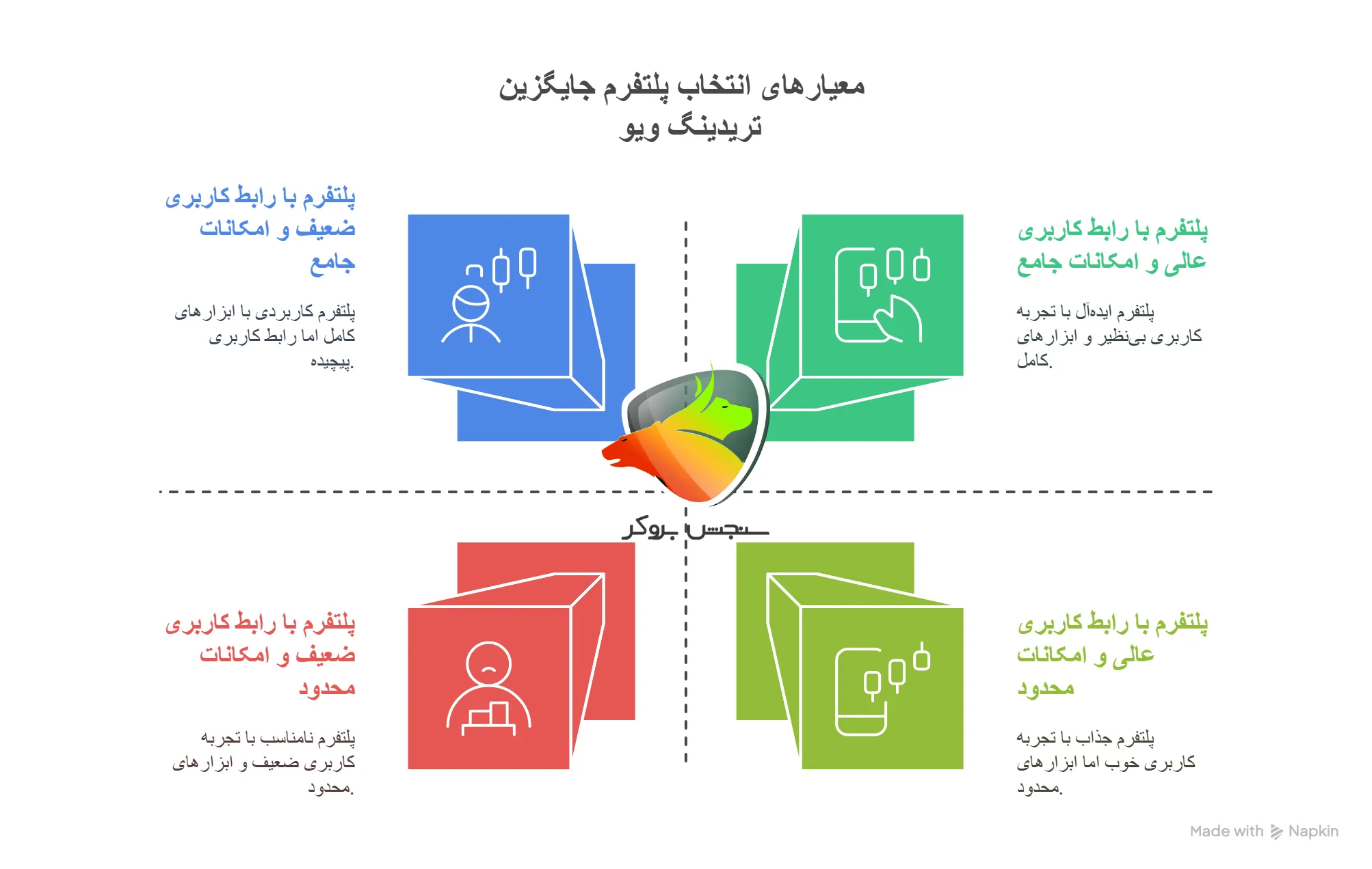 معیارهای انتخاب بهترین سایت های مشابه تریدینگ ویو
