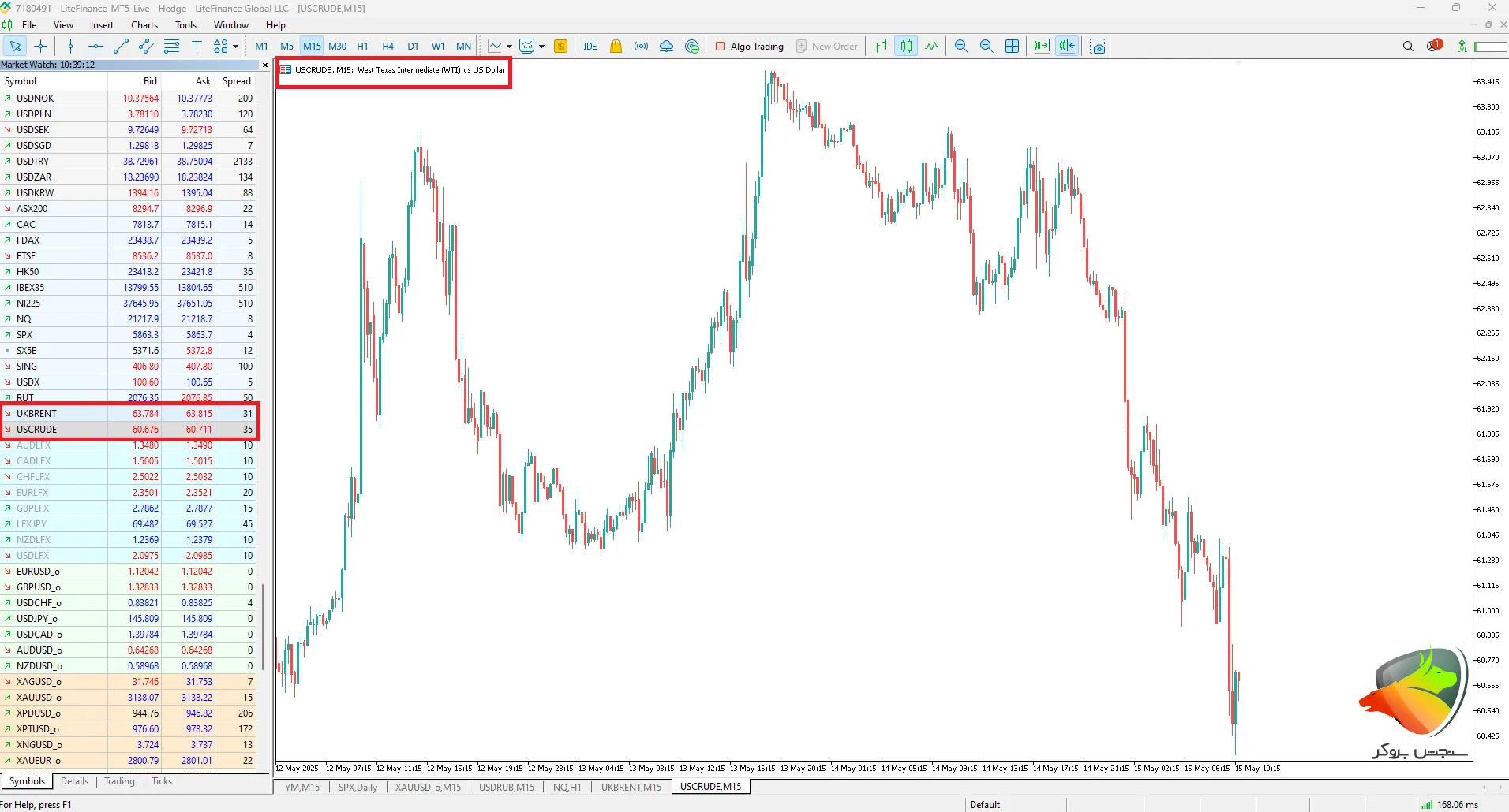 پیدا کردن نماد نفت در بروکر لایت فارکس در متاتریدر5