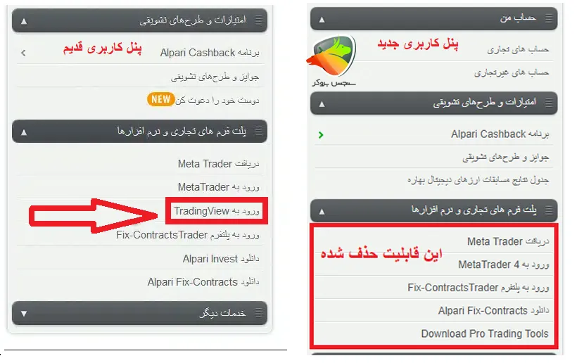 اتصال آلپاری به تریدینگ ویو