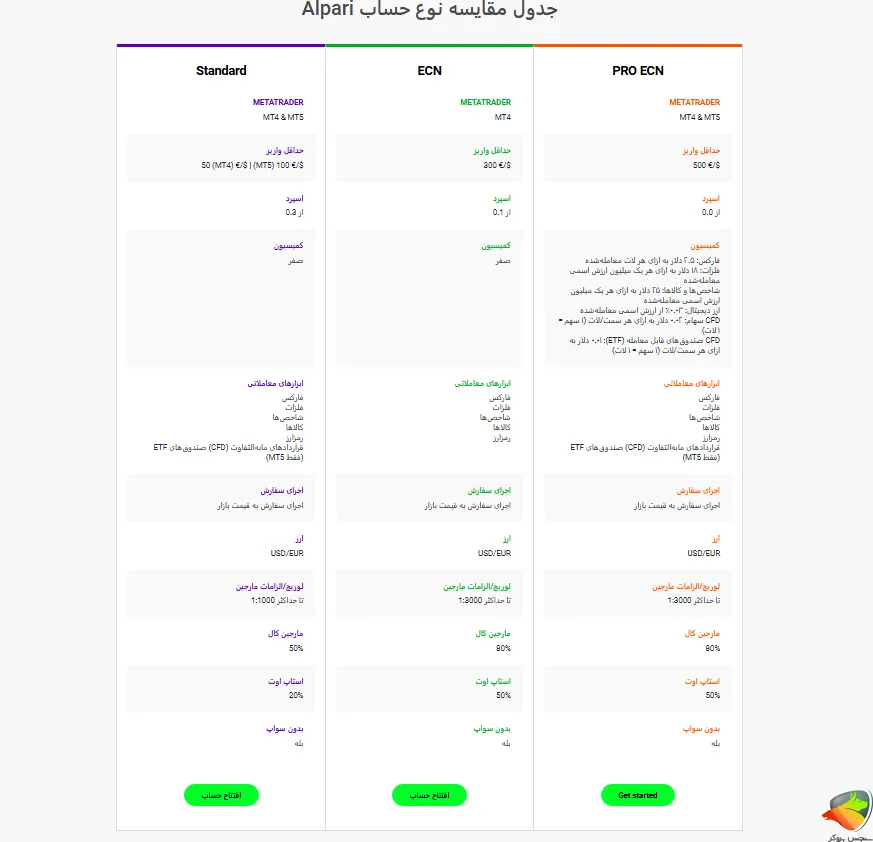 مقایسه انواع حساب الپاری
