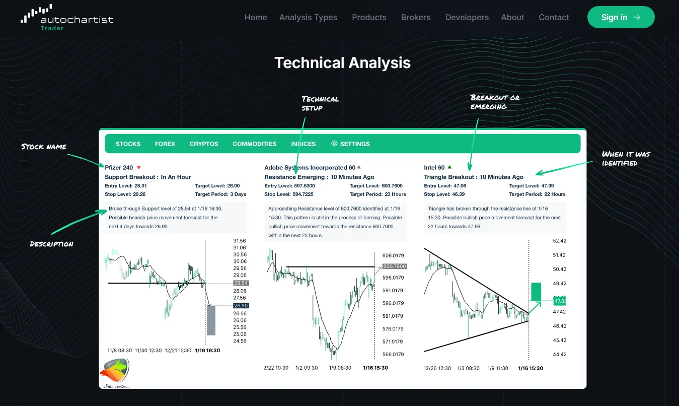 اتوچارتیست آلپاری