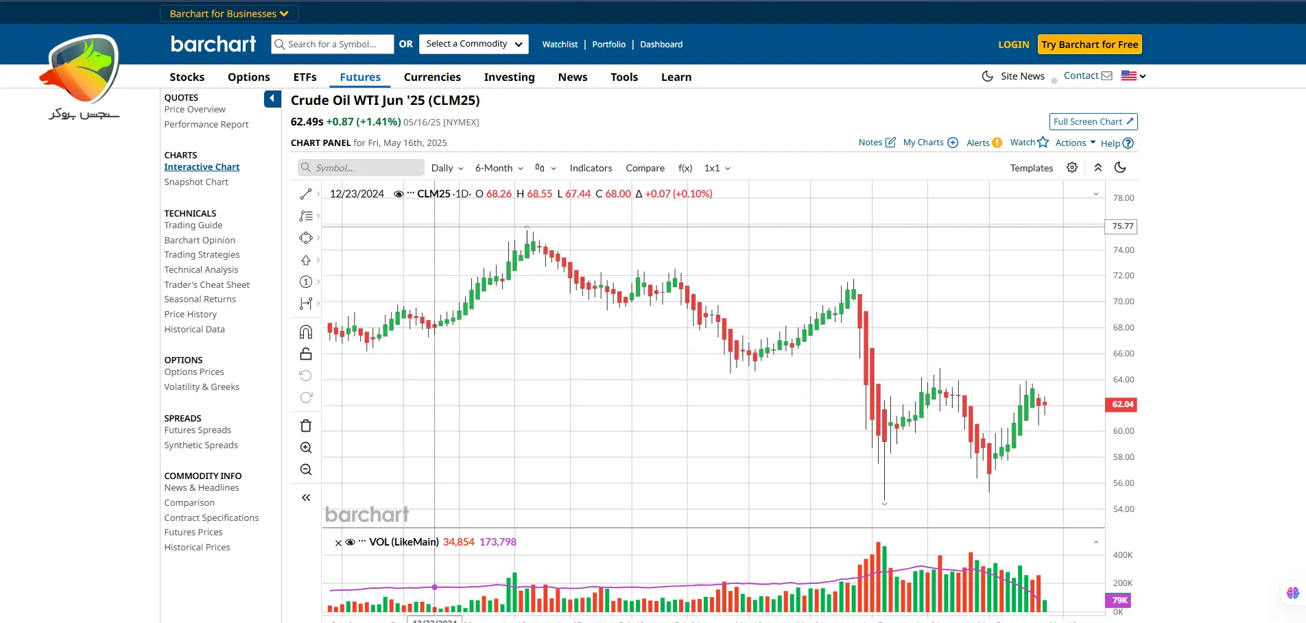 Bar Chart بهترین سایت جایگزین تریدینگ ویو