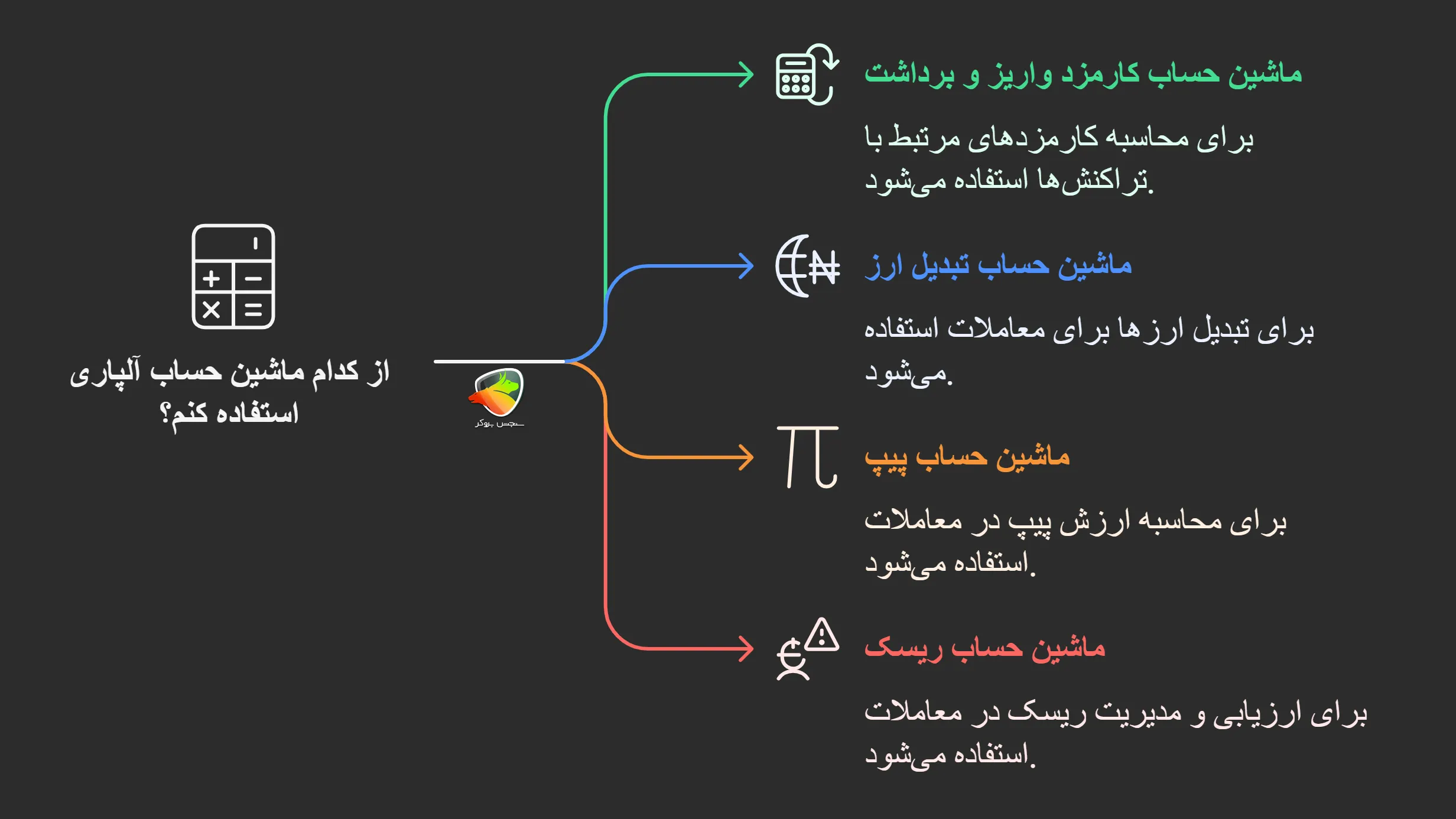 انواع مختلف ماشین حساب فارکس الپاری