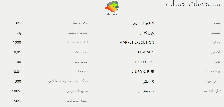 مشخصات حساب Cent لایت فایننس