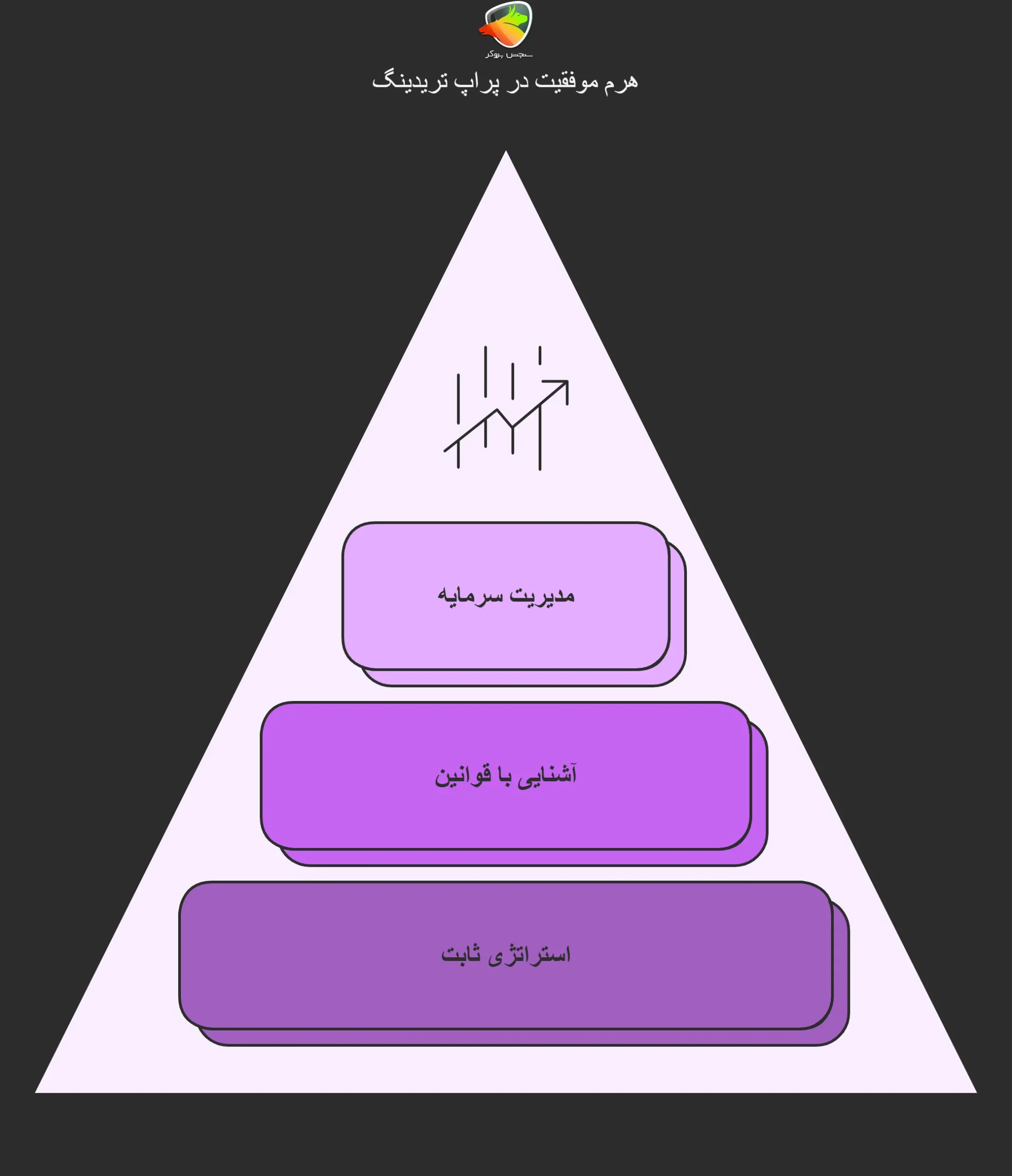چالش پراپ کریپتو
