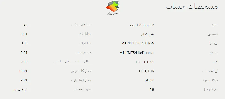 ویژگی های حساب Classic لایت فایننس