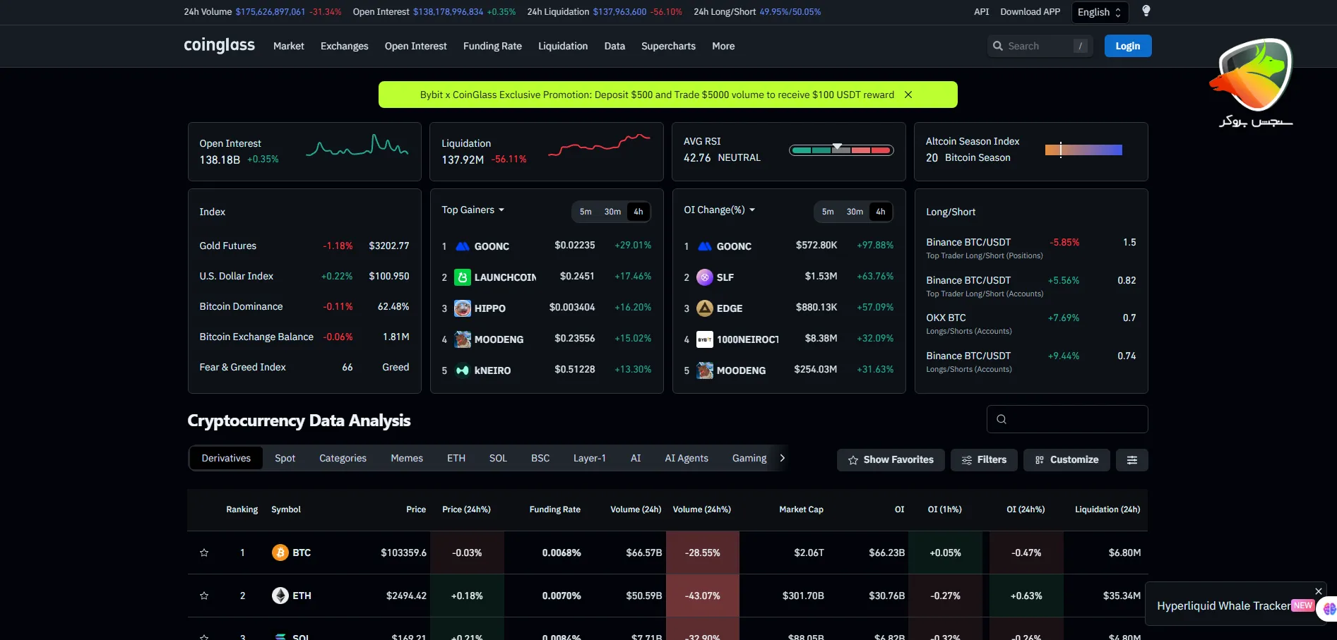 CoinGlass به عنوان جایگزین تریدینگ ویو