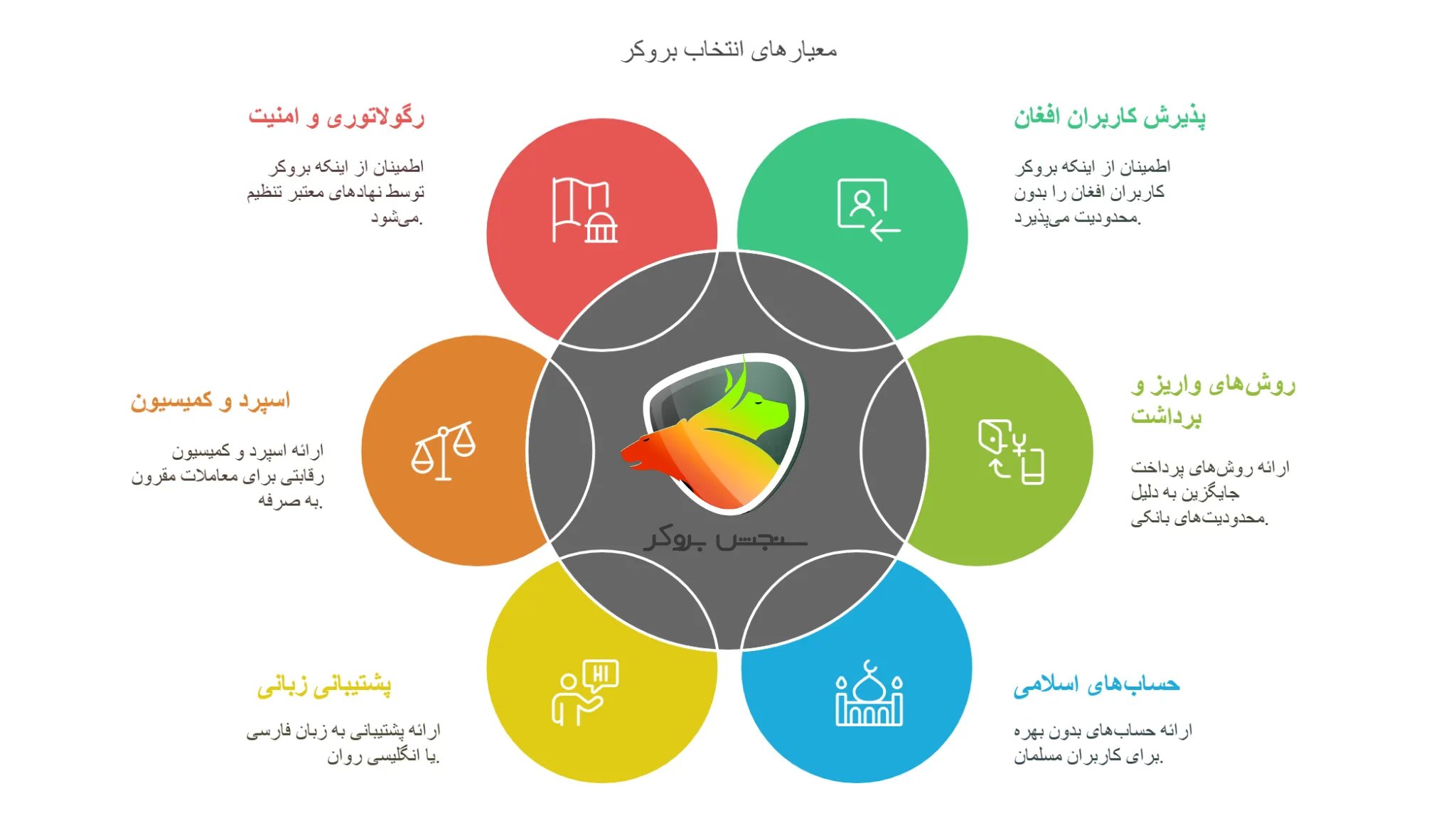 معیارهای انتخاب بروکر به عنوان بهترین بروکر برای افغانستان