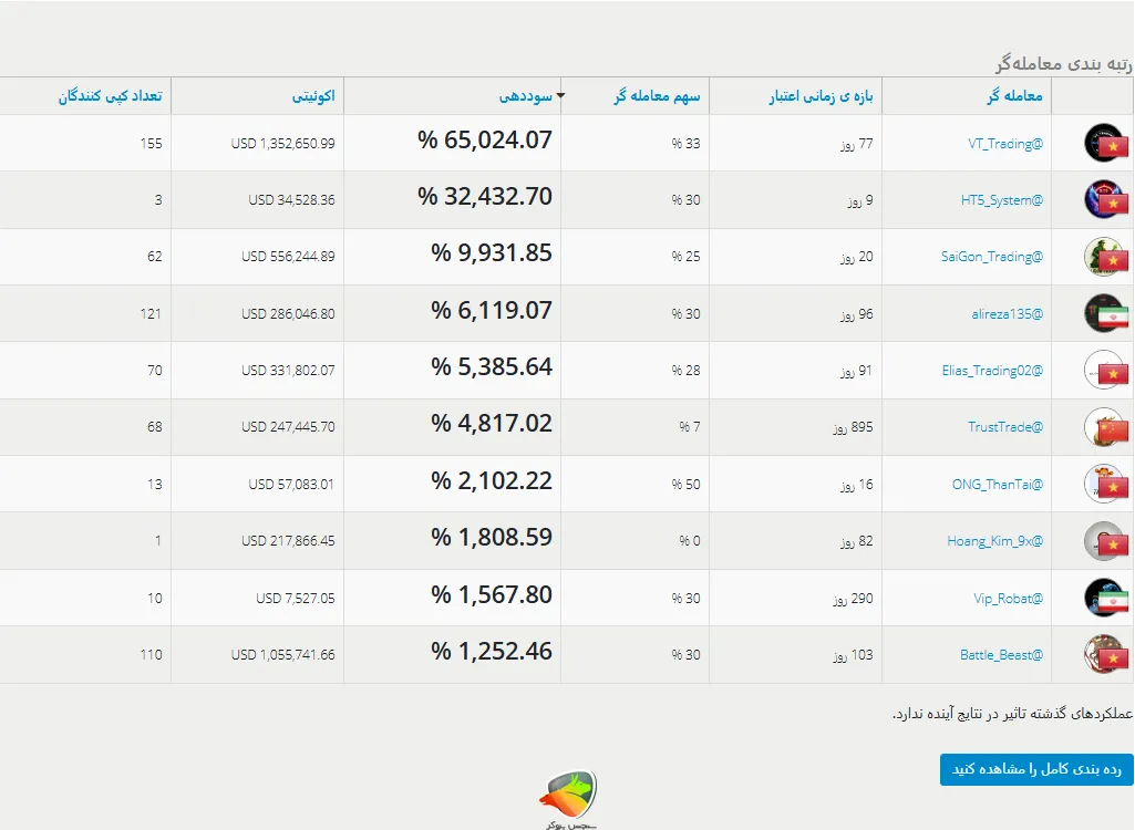 حساب کپی ترید لایت فایننس