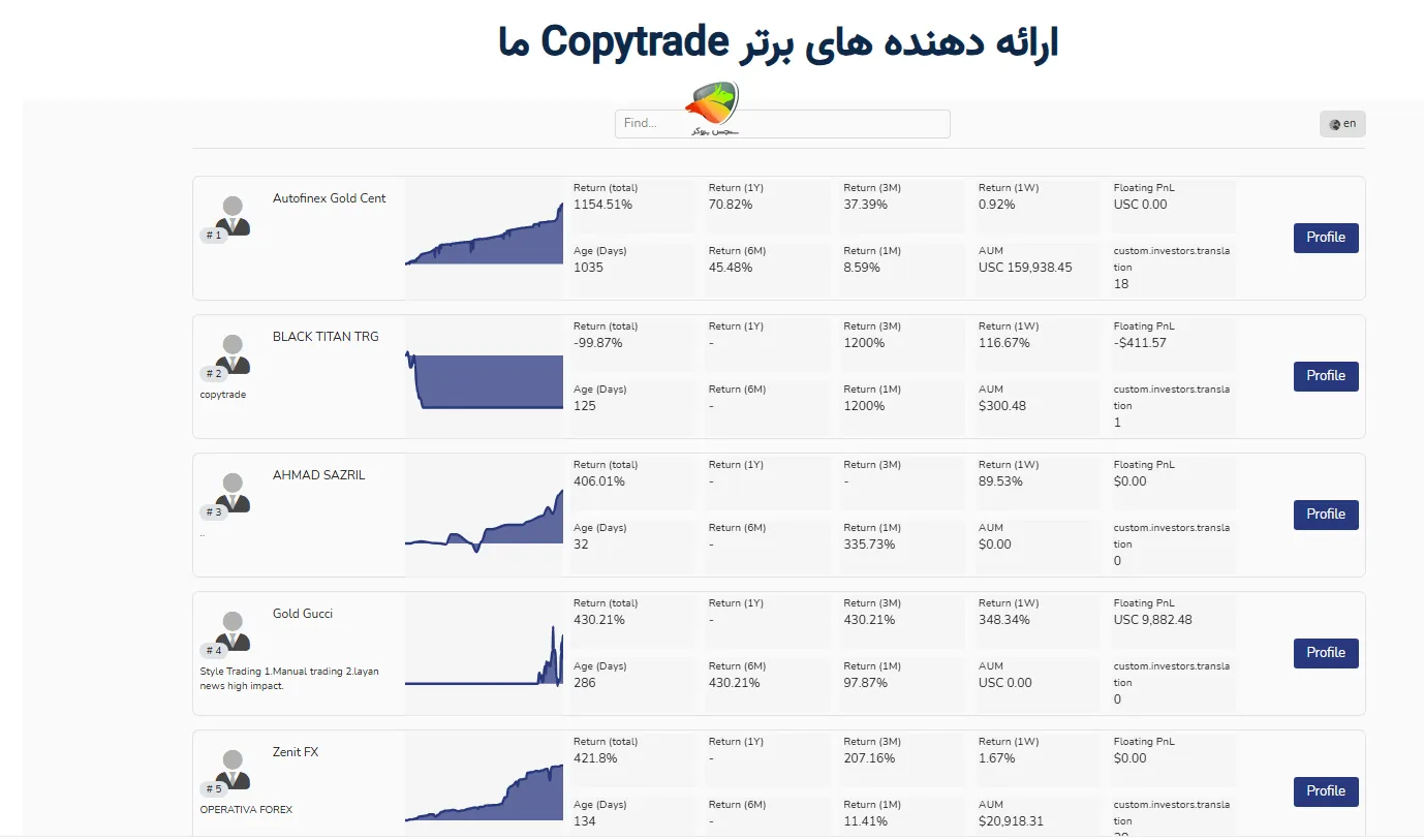 قابلیت کپی ترید در بروکر ارانته